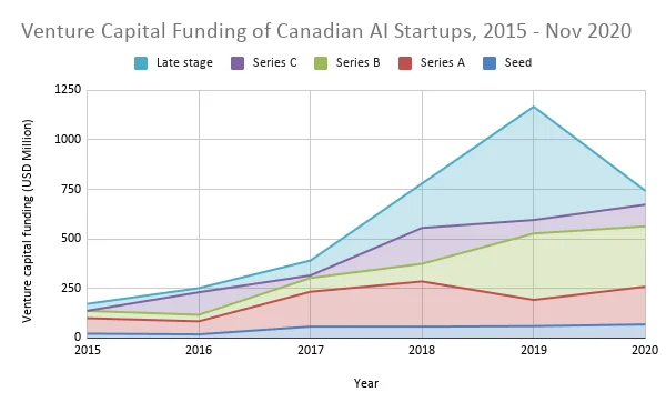 Mila-Inovia Venture Scientist Fund 2026: Canada AI Startup Push