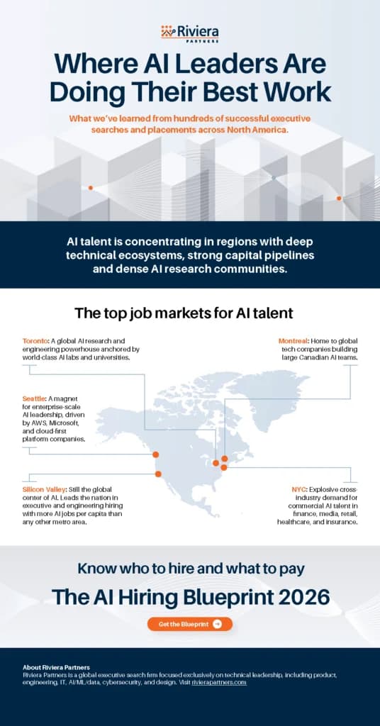 Mila impact 2024-2025: Montreal AI Leadership Benchmark