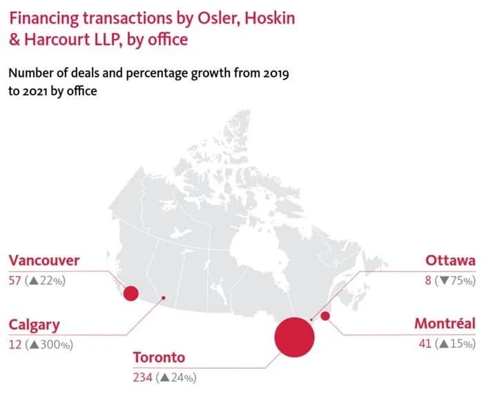 Montreal Vancouver FinTech funding 2026: Momentum & Trends