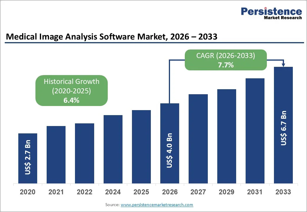 Cover Image for Waterloo enterprise software growth 2026: Market Pulse